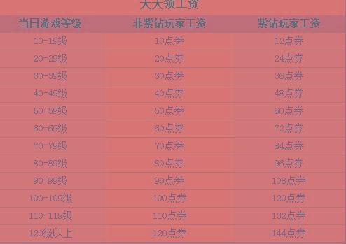 军改后最新工资表解读，影响分析与深度探讨